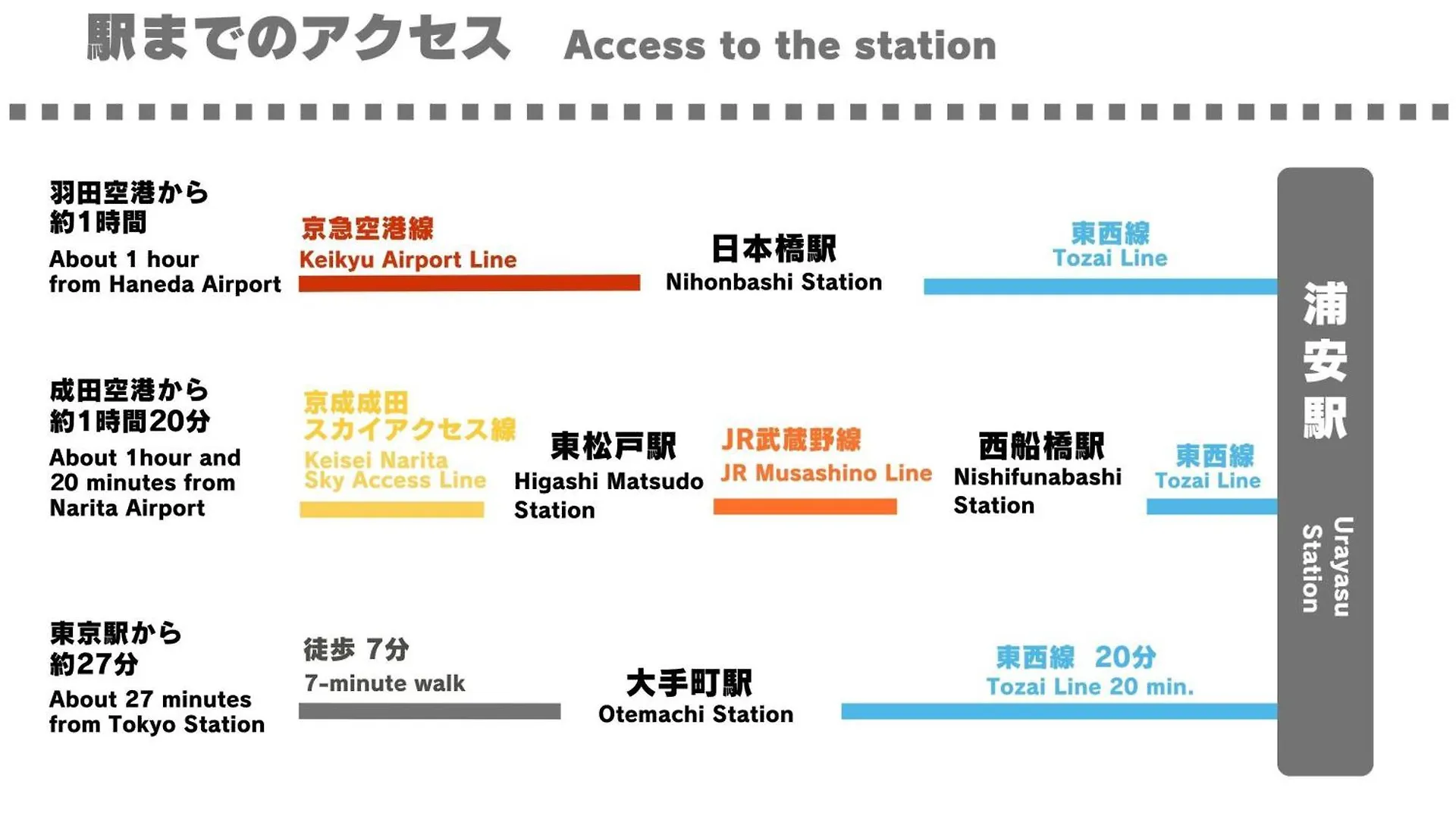 Lido Urayasu Apartment Tokyo 0*,